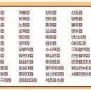 요아정 오금점