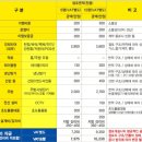 빽다방세종 - 세종특별자치시 섭골길 99 | 빽다방세종