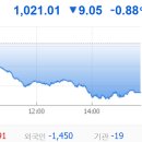 4월28일 주식장전시황 이미지