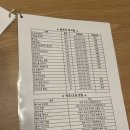 썬샤인관광펜션