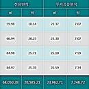 (주)한솔자산관리 이미지
