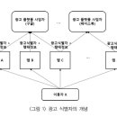 광고 식별자 관련 기사 공유합니다! 이미지