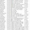 즐거운하치과의원 이미지