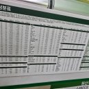 써브웨이서울고속