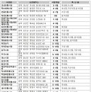회인재래시장 이미지