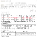 시도15호선 이미지