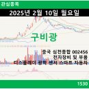 종합자동차부품 이미지