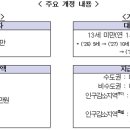 아동수당, 13세까지 단계적 확대…지방 거주 아동은 추가 지원 이미지