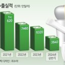 제일 소비자 유통 이미지