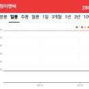 세원엔지니어링 네이버블로그