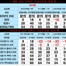 성지성지