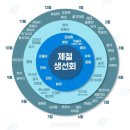 새로운 나날도 서툴렀던 과거도 모두가 반짝여 (일본 여행 전 급 글 올리기)