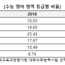 원주한셈학원