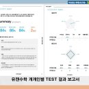 유캔학원 이미지