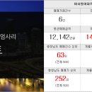 서면데시앙부동산중개 이미지