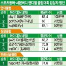 스카이세븐 스크린골프 이미지