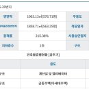 베스트빌 이미지