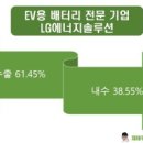 엘지솔루션 이미지