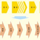 (주)이오시스템