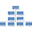 2025년 부산등산학교 OB회 조직도 이미지