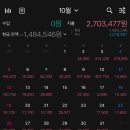 위플로 | 💸 위플 가계부 한 달 사용 후기 │ 돈 많이 쓰는 30대 여자 소비 일지