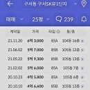 구서Sk뷰1단지A 이미지