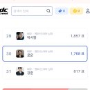 DC Trend 이미지