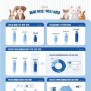 우리동물병원(산업) 이미지