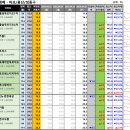 용산-이촌-767 이미지