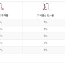 루마버텍스김포 이미지