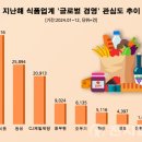 삼양글로벌 | ‘K라면계 반도체’ 호평받는 삼양식품, 글로벌 경영 관심도 1위