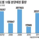 11월 철근시황 - 현대제철 단가인상 강행하나 환율안정 및 고철가격 폭락의 악재출현 이미지