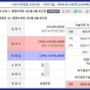 양덕동439 이미지