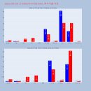 엘앤케이인터네셔널 이미지