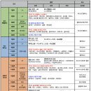 로스엔젤레스, 라스베가스, 샌프란시스코] 미서부 18박20일 정리 : 일정, 예산, 미리 준비할 것, 숙소 후기