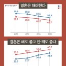 지구촌 결혼 이미지