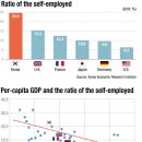 Structural problems drive self-employed into &#39;Squid Game&#39; 자영업자의 위기 이미지