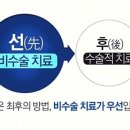 건재활의학과의원 이미지