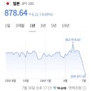 환율보니까 또 일본마렵넹.. 이미지