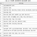 불교문학에 대한 이해 이미지