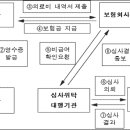 제 목 : 실손의료보험 종합개선대책 이미지