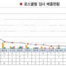 [기사] 8개 로스쿨은 매년 합격자를 배출해 이미지