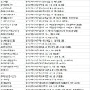 청호산업주식회사