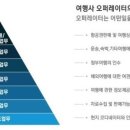 해피월드투어 이미지