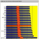 [주식]빨간 넥타이를 맨 진시황 - 2010년 중국 이미지