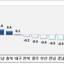이동-5 이미지