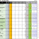 용산-이촌-770 이미지