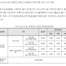 의사소견서 및 치매진단 보완서류 발급비용 이미지