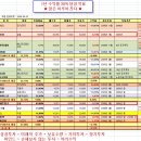 (주)피제이코리아
