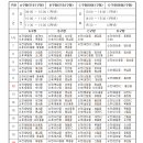 2014년도 제11회 광양시 동계스토브리그 중등부 대진표 (1/6-1/21) 이미지